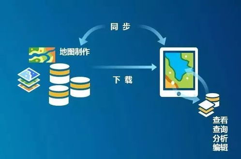 第三次全國(guó)土地調(diào)查軟件開(kāi)發(fā)中ArcGIS Runtime的關(guān)鍵作用