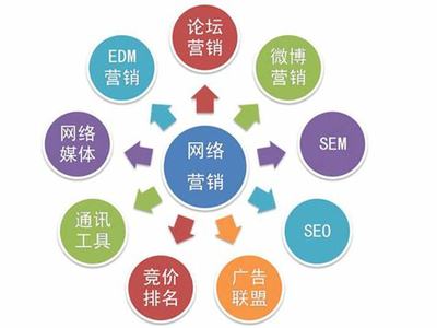 網(wǎng)絡(luò)推廣資源保障情況（2025年02月實(shí)測(cè)）